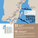bayan-lepas-lrt1