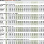 Penangpropertyrentalrates