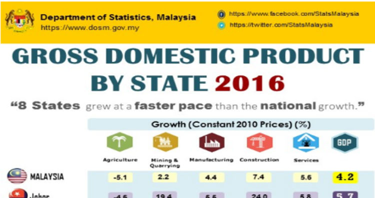 gdp-by-state-f