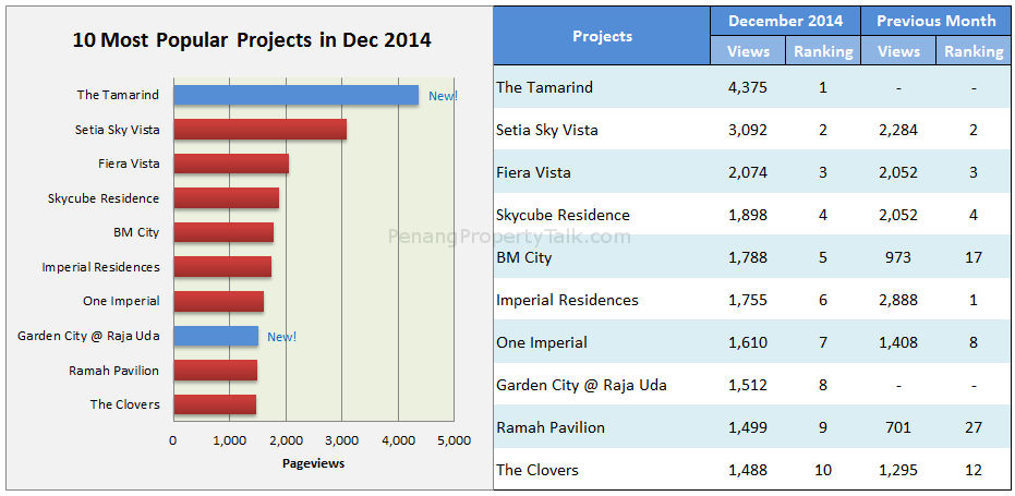 top-10-dec-2014