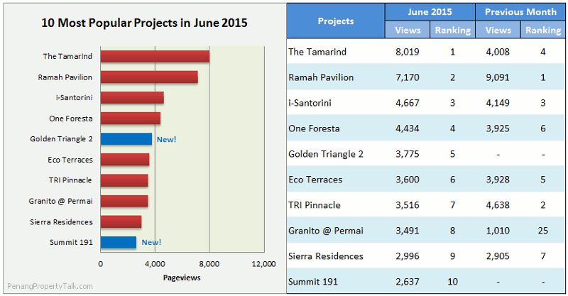 june-2015