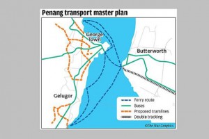 penang transport master plan