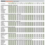 penang_property_prices_chart_12_1074_theedgemarkets