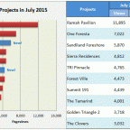 top-10-july-2015