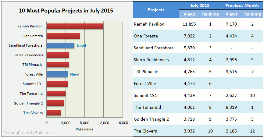 top-10-july-2015