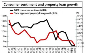 bizdx_ahz_2309_PropertyGrowthPDF