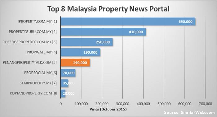 top-8-malaysia-property-websites