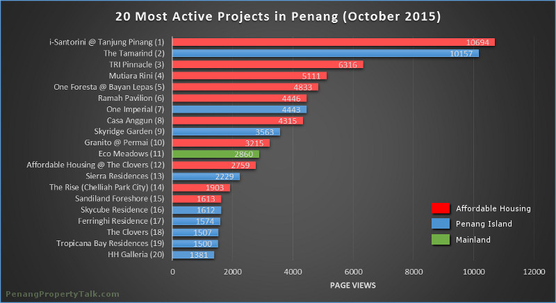 top20-october-2015