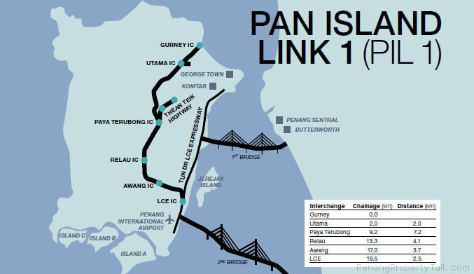 Pan-Island-Link-1