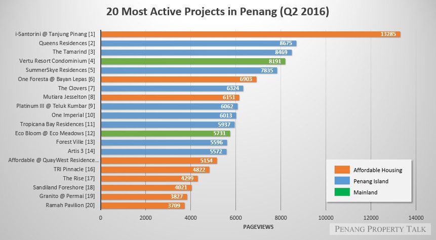 top-20-2016-q2