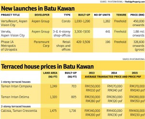 BatuKawantable