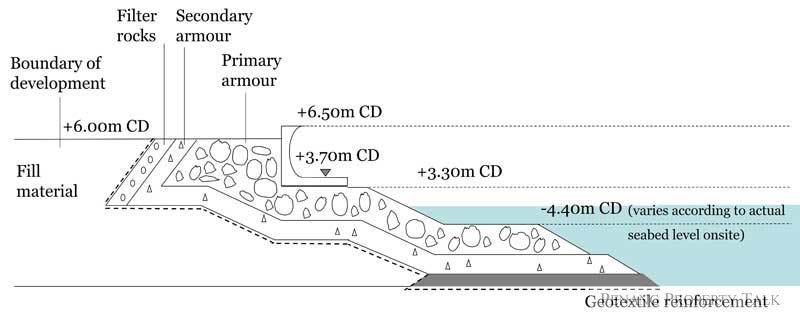 Cross Section Of Coastal Protection Structure rock Revetment At STP2 