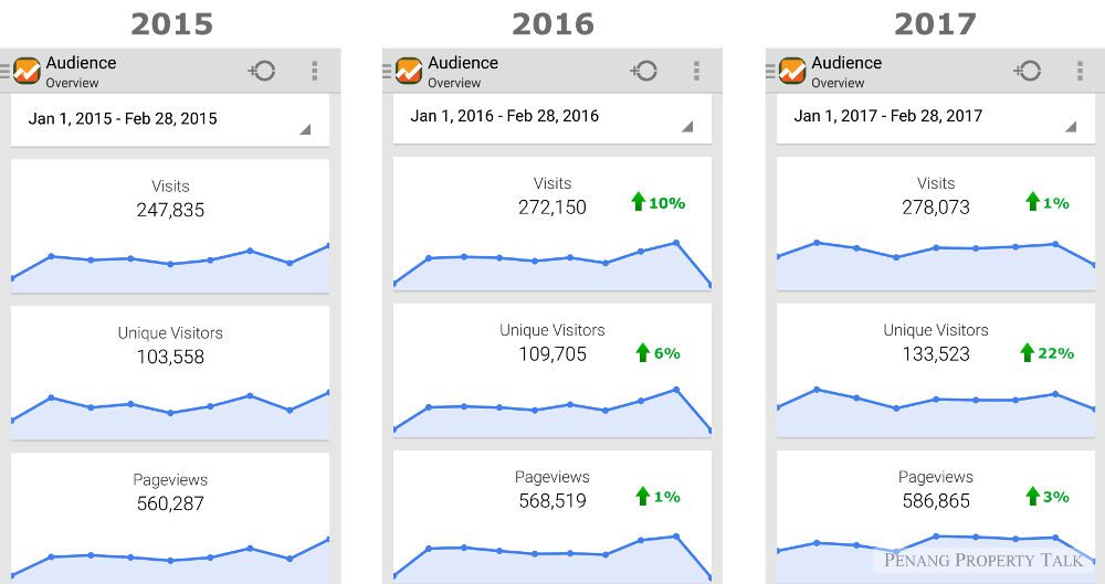 traffic-increase