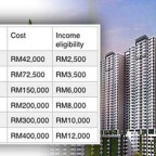 penang-home-price