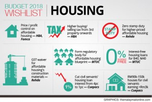 budget-2018-wishlist-housing