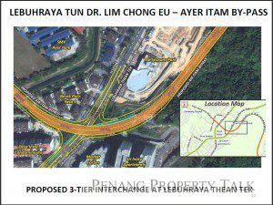 lce-air-itam-bypass-5