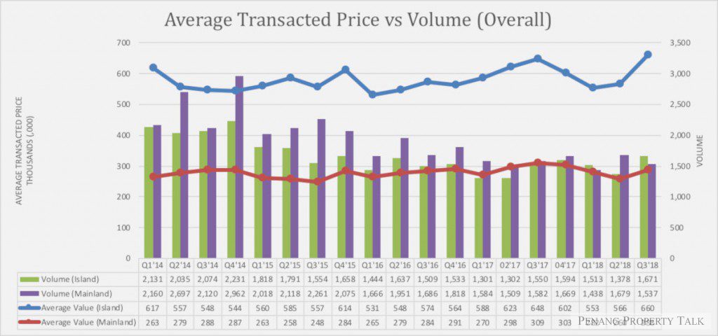 penang-property-outlook-2019