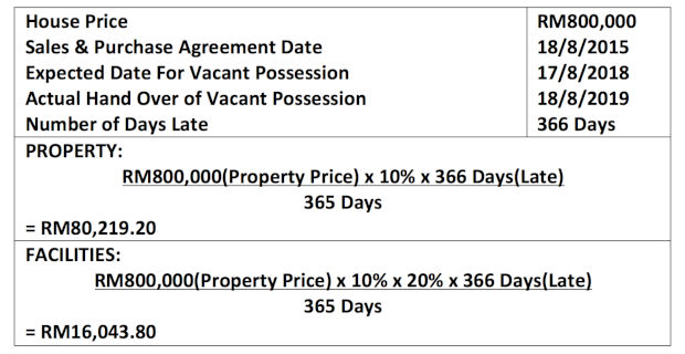 LAD claim calculation