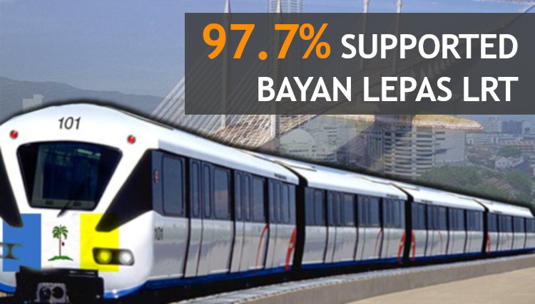 97 7 Of Respondents Supported Bayan Lepas Lrt Project Penang Property Talk 97 7 Of Respondents Supported Bayan Lepas Lrt Project Penang Property Talk
