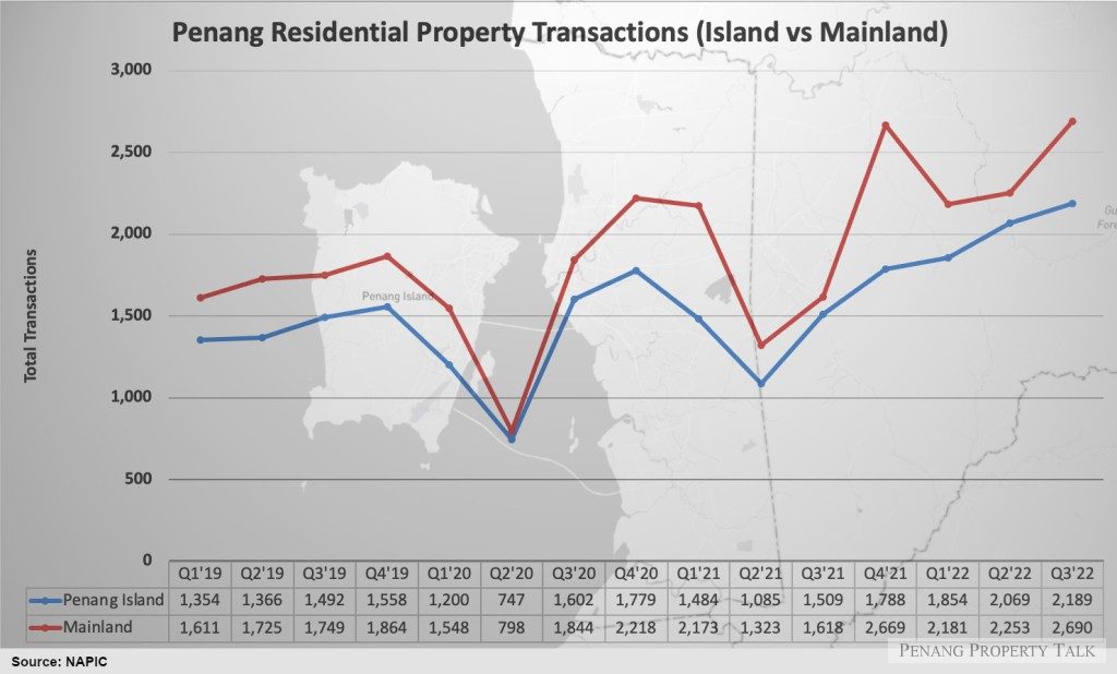 transaction-island-vs-mainland