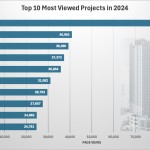 10-most-viewed-projects-2024