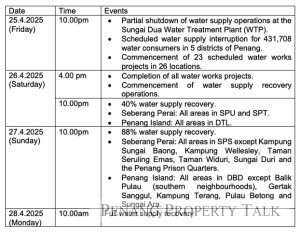 pba-water-cut-schedule