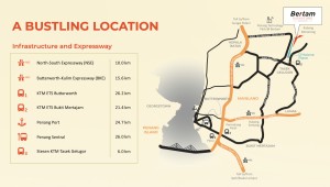 bertam-signature-location-map