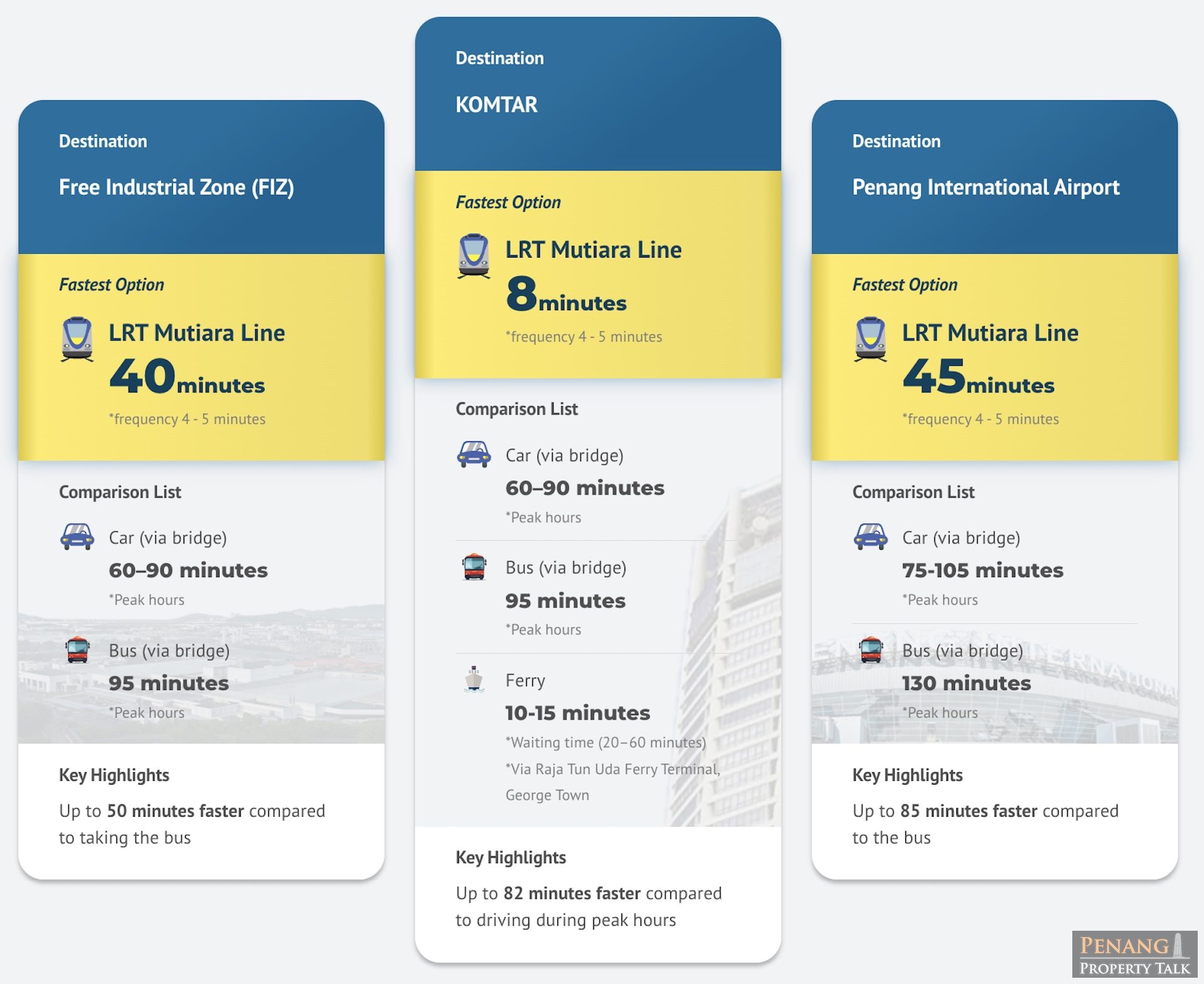 penang-mutiara-lrt-line-time